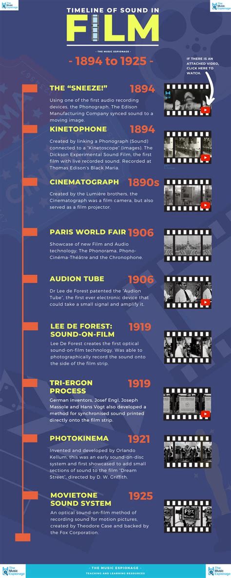 History of Sound in Film - FULL LESSONS | Timeline design, Lesson, Learn music