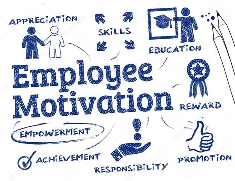 5 Sure and Easy Ways to Motivate Employees during COVID-19 Pandemic