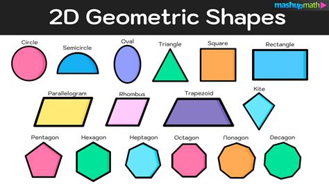 List Of Different Types Of Geometric Shapes With Pict - vrogue.co