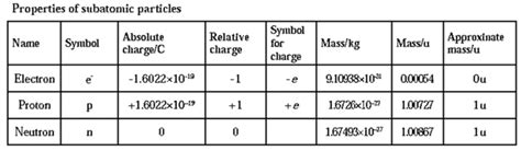 Notes-Part-1-Class-11-Science-Chemistry-Chapter-4-Structure of Atom ...