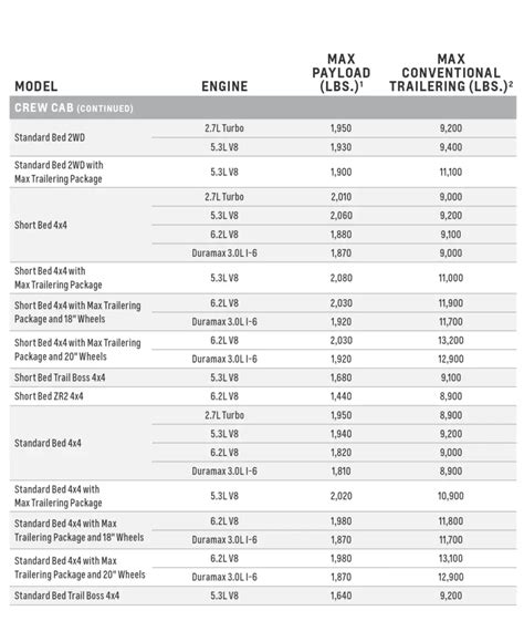 2023 Chevy Silverado Towing Capacity Chart