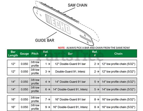 Echo Chainsaw Parts Cs400