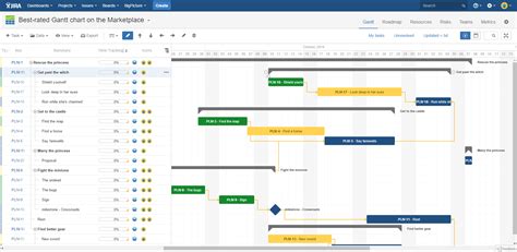 Gantt Chart Jira Portfolio