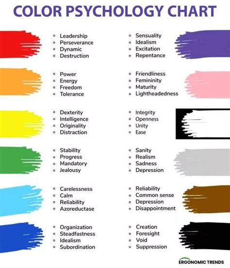 What Colors Make People Want to Buy: Attractive Marketing Color Guide | Color psychology, Colour ...