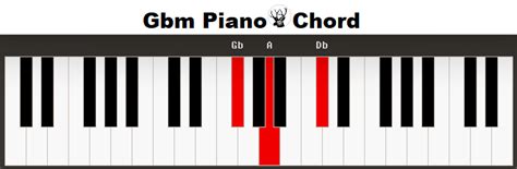 Gbm Piano Chord