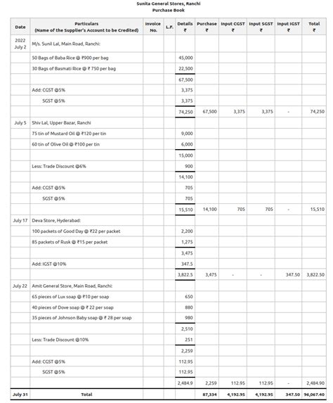 Purchases Book: Meaning, Format, and Example - GeeksforGeeks