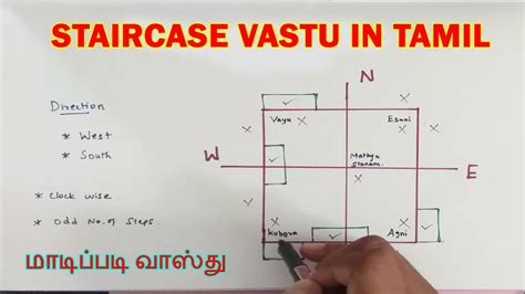 மாடிப்படி வாஸ்து /staircase vastu in tamil | staircase location as per ...