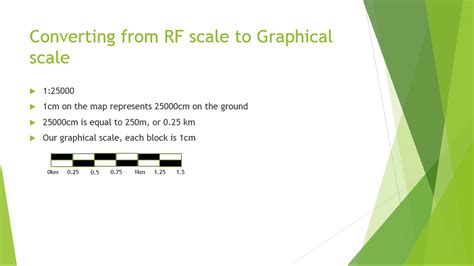 How To Read Map Scale