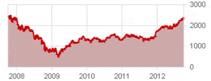 Sanlam 538% higher since listing - Moneyweb