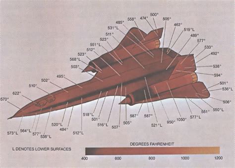 [PIC] Surface temperature of the SR-71 at Mach 3 (900x644) : SR71