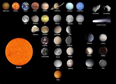 planètes, planètes naines et leurs satellites | Planete systeme solaire, Systeme solaire ...