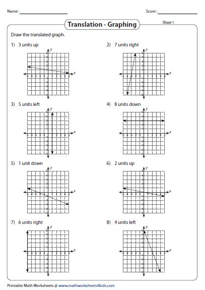 Transformation of a Linear Function Worksheets