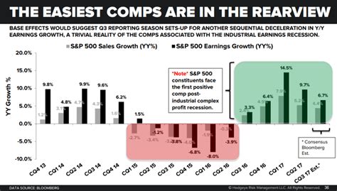 The Essential Earnings Chart You Need to See