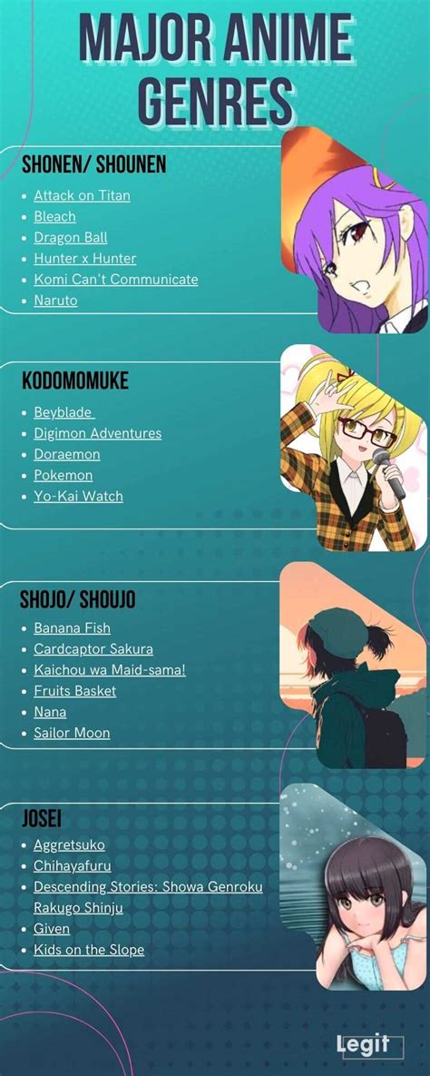 Major anime genres listed and explained: which one is right for you ...