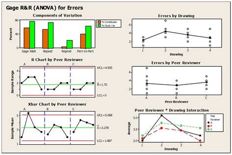 Gauge R&R for Engineering Drawing Services | Quality Digest