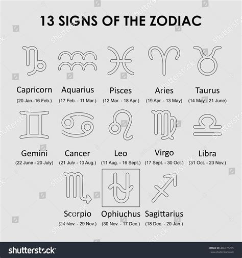 Printable Zodiac Signs And Dates