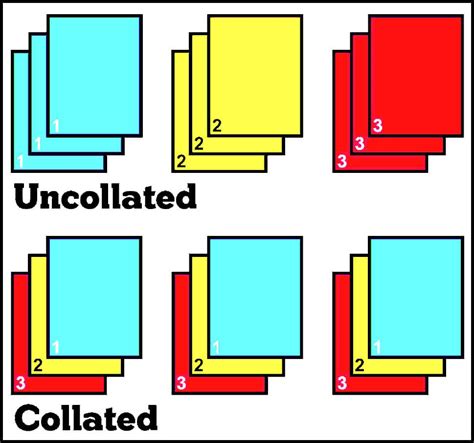 What Is Collated Printing? [GUIDE]