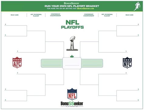 NFL Playoff Bracket 2021 (Free Printable PDF) | Nfl playoff bracket, Printable nfl schedule, Nfl ...