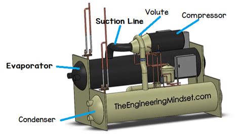 Centrifugal Compressors Chillers HVAC | atelier-yuwa.ciao.jp