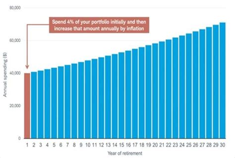 Retirement and the 4% Rule : r/investmentbasics