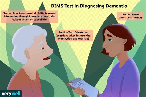 BIMS Score: How Accurate Is It in Identifying Dementia?