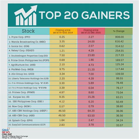 Top gainers in stock market today philippines, download ddfx forex ...