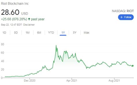 Hive Blockchain vs Riot vs Mara: Which Stock is A Buy - Phemex Academy