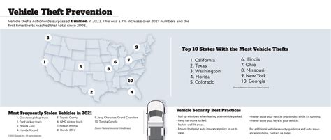 July Is Vehicle Theft Prevention Month - RRM