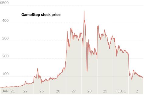 Gamestop Stock - Gamestop Stock Plummets Earnings Won T Turn Things ...