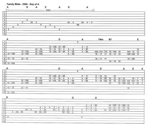 E9th Gospel - Family Bible - with Rhythm Track : The Steel Guitar Forum