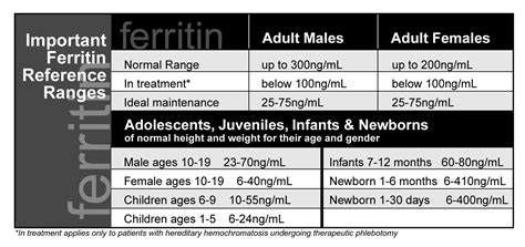 What Is Hct In Blood Test Normal Range - Peter Brown Bruidstaart