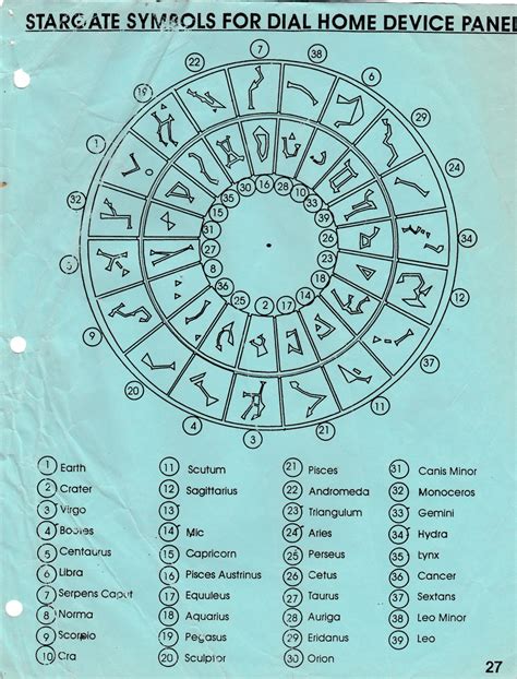 Stargate Symbols Meaning