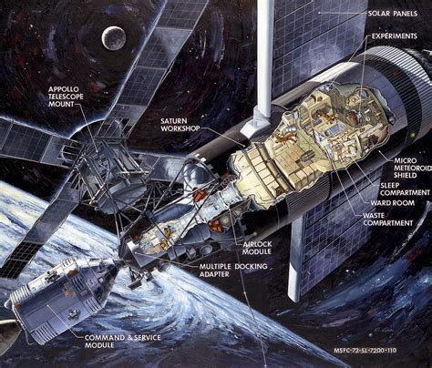 Skylab Artist Concept (NASA Archive, 1972) | This illustrati… | Flickr