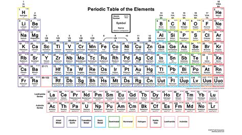 Periodic Table With Names Hd | Brokeasshome.com