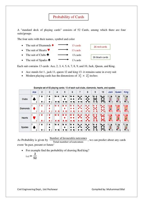 Probability of cards