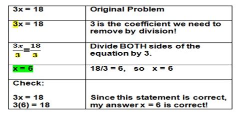 Division Equations - Assignment Point