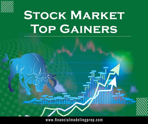 Top Stock Gainers Today Nasdaq - STOCKOC