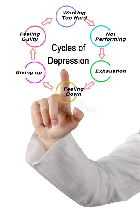 Cycle of Depression stock photo. Image of concept, depression - 200203552