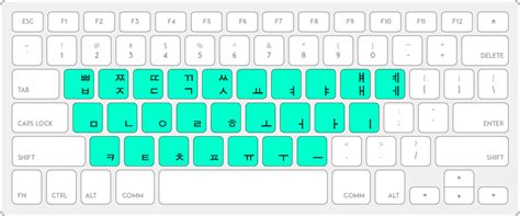 How to Type in Korean — SweetandtastyTV