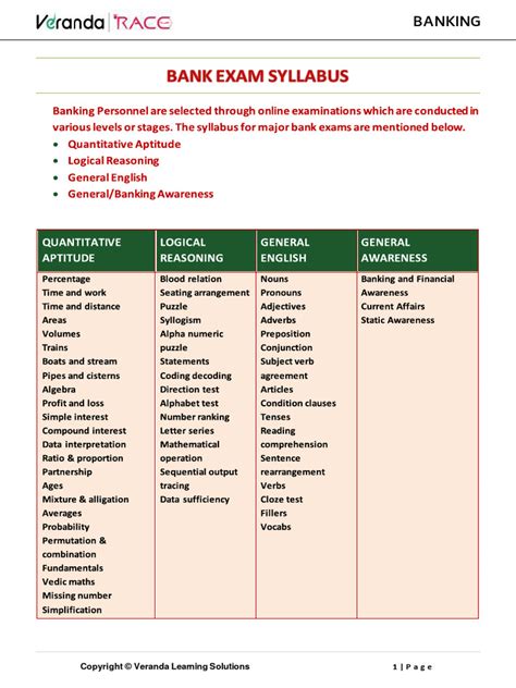 Banking Exam Syllabus | PDF