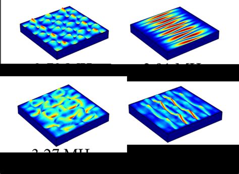 Simulation of the eigenmodes for the piezoelectric plate. Dark blue ...