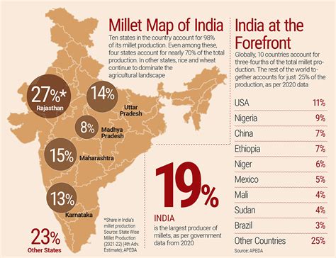 MILLETS