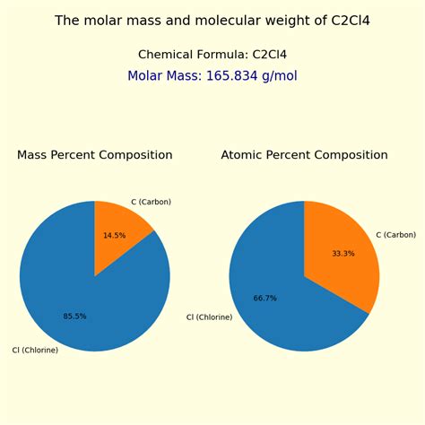 Tetrachloroethylene (C2Cl4) Molar mass and Molecular weight