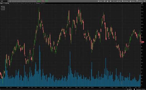 3 Lithium Stocks To Watch Right Now