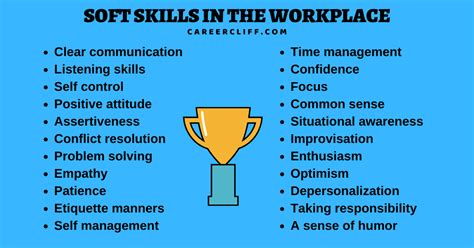 180 Soft Skills in the Workplace - Importance, How To Improve - CareerCliff