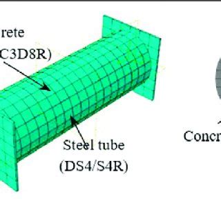 | Mesh of the finite element model. | Download Scientific Diagram