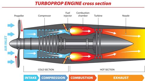 How Does A Piston Aircraft Engine Work at Jesus Nunez blog