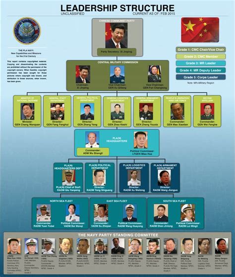 U.S. Office of Naval Intelligence 2015 Report—“The PLA Navy: New ...