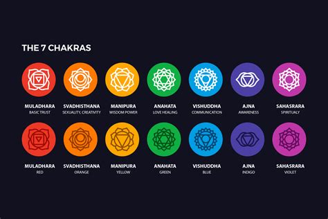 ¿Cuáles son las señales de chakra?? - startupassembly.co