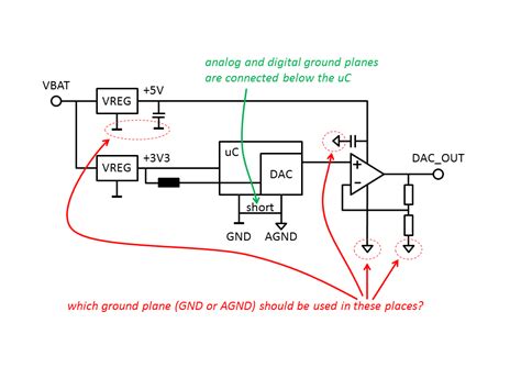 pcb design - Question about analog and digital ground planes - Electrical Engineering Stack Exchange